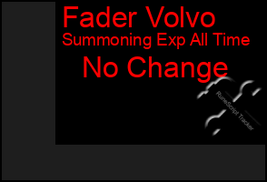 Total Graph of Fader Volvo