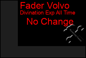 Total Graph of Fader Volvo