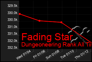 Total Graph of Fading Star