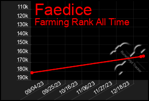 Total Graph of Faedice