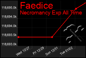 Total Graph of Faedice