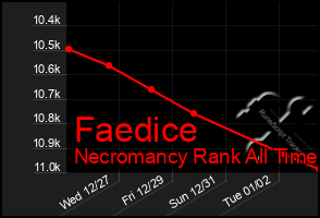 Total Graph of Faedice
