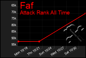 Total Graph of Faf
