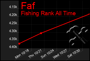 Total Graph of Faf