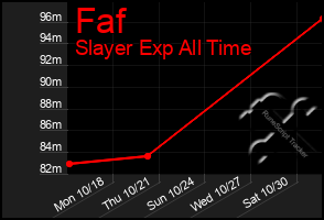 Total Graph of Faf