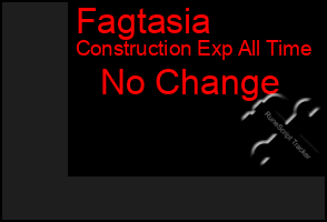 Total Graph of Fagtasia