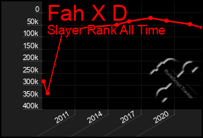 Total Graph of Fah X D