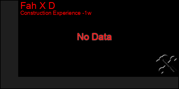 Last 7 Days Graph of Fah X D