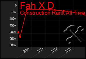 Total Graph of Fah X D
