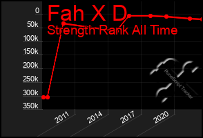 Total Graph of Fah X D