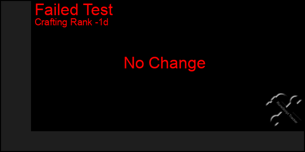 Last 24 Hours Graph of Failed Test