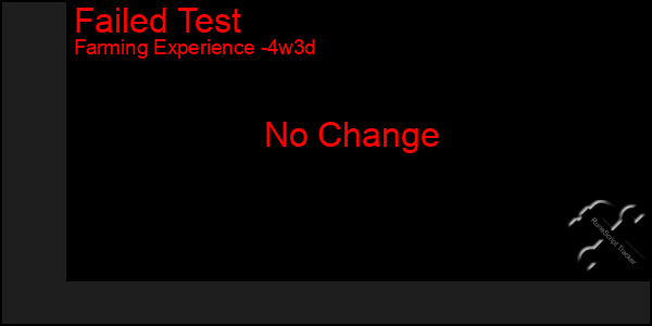 Last 31 Days Graph of Failed Test