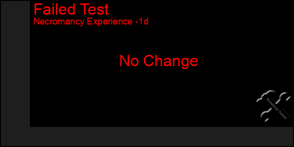 Last 24 Hours Graph of Failed Test