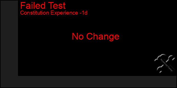 Last 24 Hours Graph of Failed Test