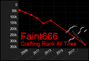 Total Graph of Faint666