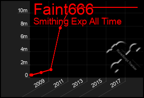 Total Graph of Faint666