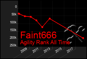 Total Graph of Faint666