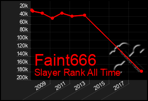 Total Graph of Faint666