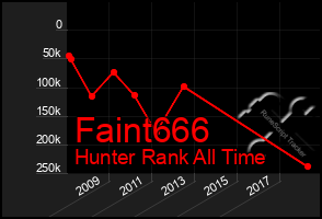 Total Graph of Faint666