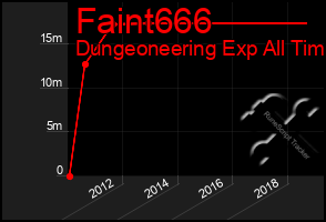 Total Graph of Faint666