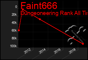 Total Graph of Faint666