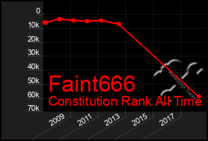 Total Graph of Faint666