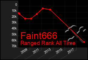 Total Graph of Faint666