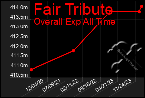 Total Graph of Fair Tribute