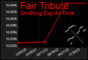 Total Graph of Fair Tribute