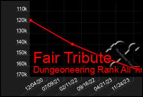 Total Graph of Fair Tribute