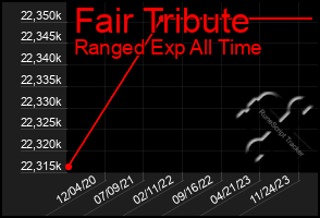 Total Graph of Fair Tribute