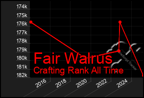 Total Graph of Fair Walrus