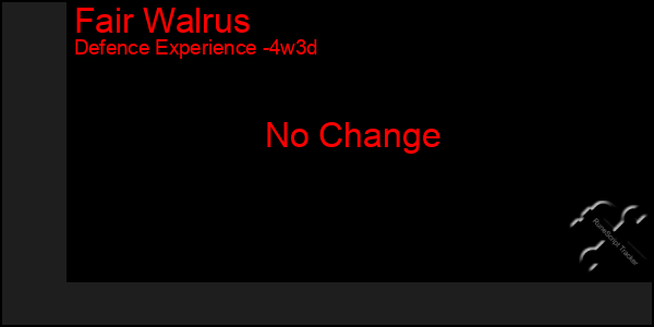 Last 31 Days Graph of Fair Walrus