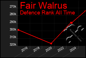 Total Graph of Fair Walrus