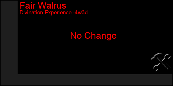 Last 31 Days Graph of Fair Walrus