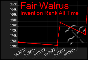 Total Graph of Fair Walrus