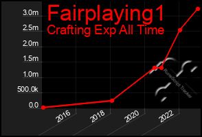 Total Graph of Fairplaying1