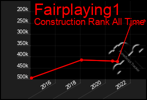 Total Graph of Fairplaying1