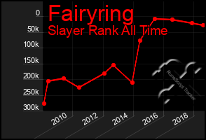 Total Graph of Fairyring