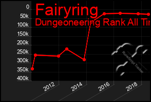 Total Graph of Fairyring