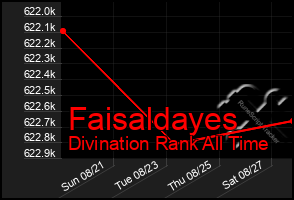 Total Graph of Faisaldayes