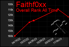 Total Graph of Faithf0xx