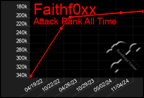 Total Graph of Faithf0xx