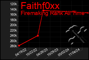 Total Graph of Faithf0xx