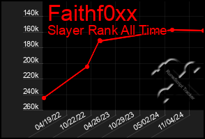 Total Graph of Faithf0xx