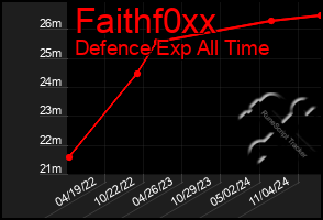 Total Graph of Faithf0xx