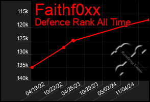 Total Graph of Faithf0xx