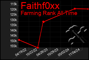 Total Graph of Faithf0xx