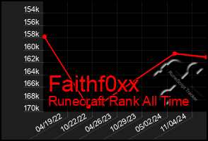 Total Graph of Faithf0xx