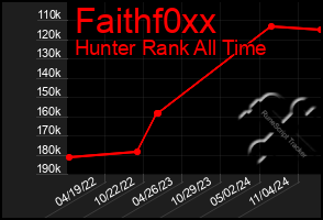 Total Graph of Faithf0xx